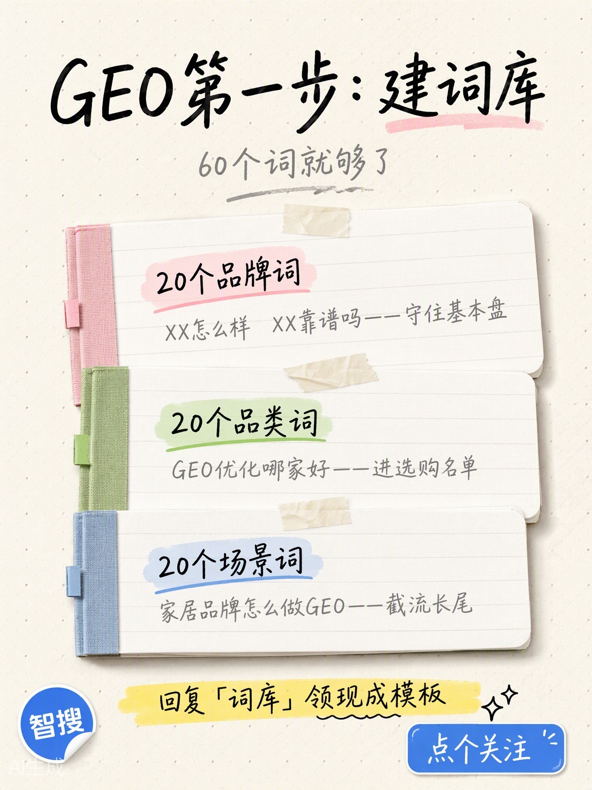 GEO第一步：60个词吃透AI搜索 第2张
