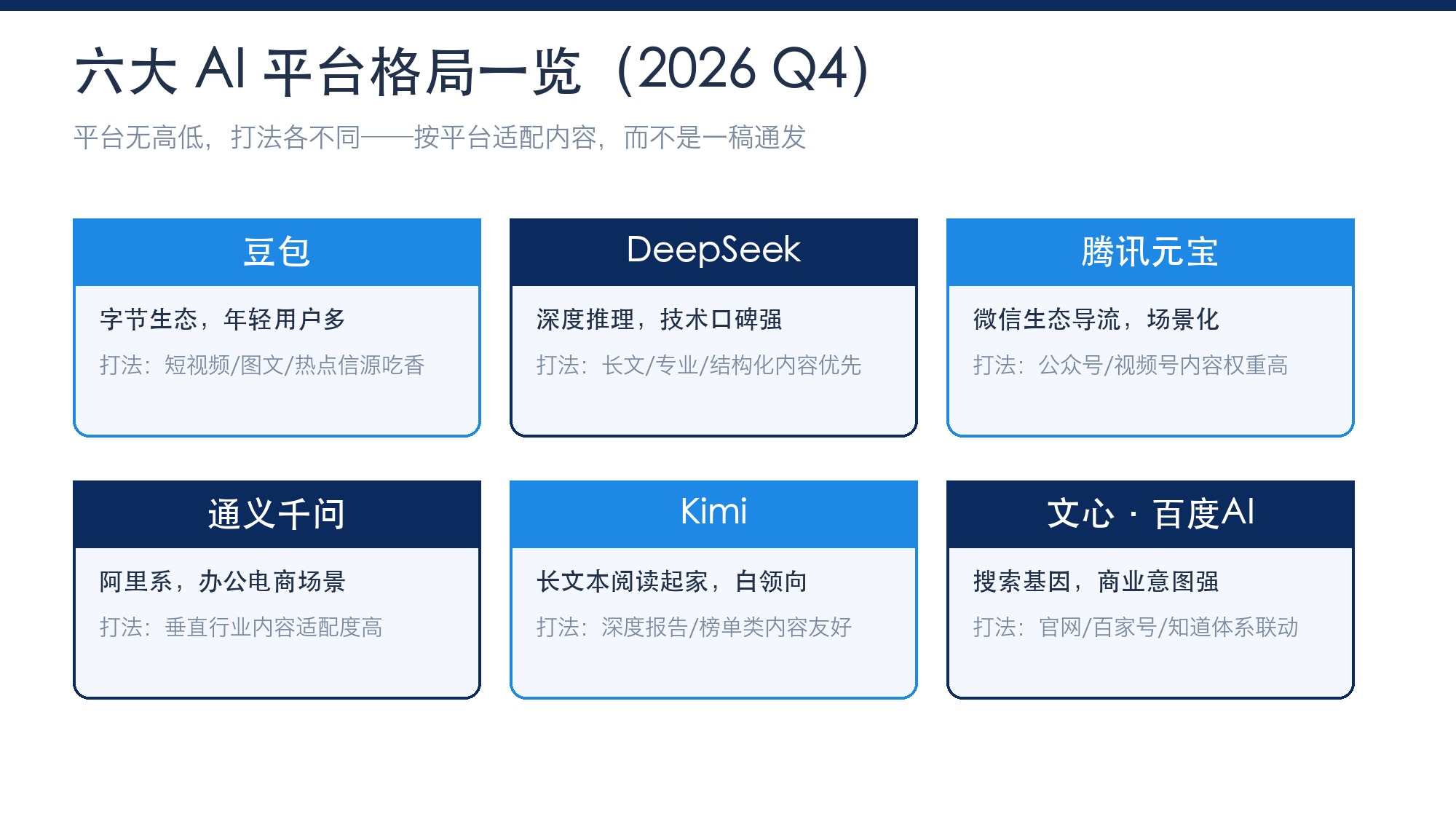 六大AI平台格局一览
