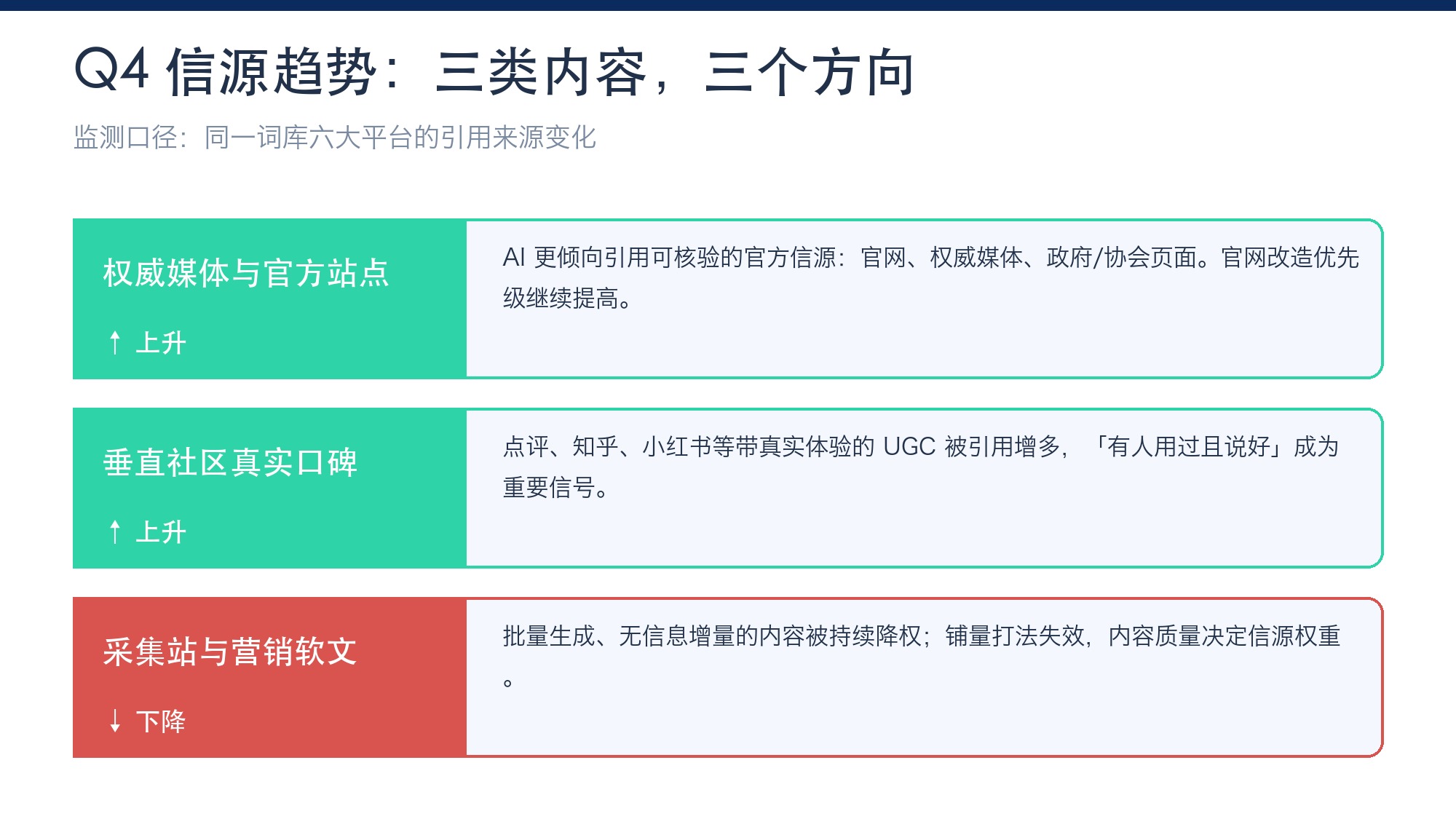 Q4信源趋势