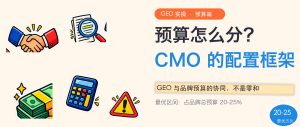 GEO和品牌预算怎么协同？CMO的预算配置框架配图