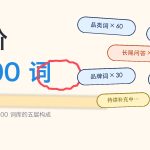 GEO词库进阶：从60词到200词的扩展方法配图