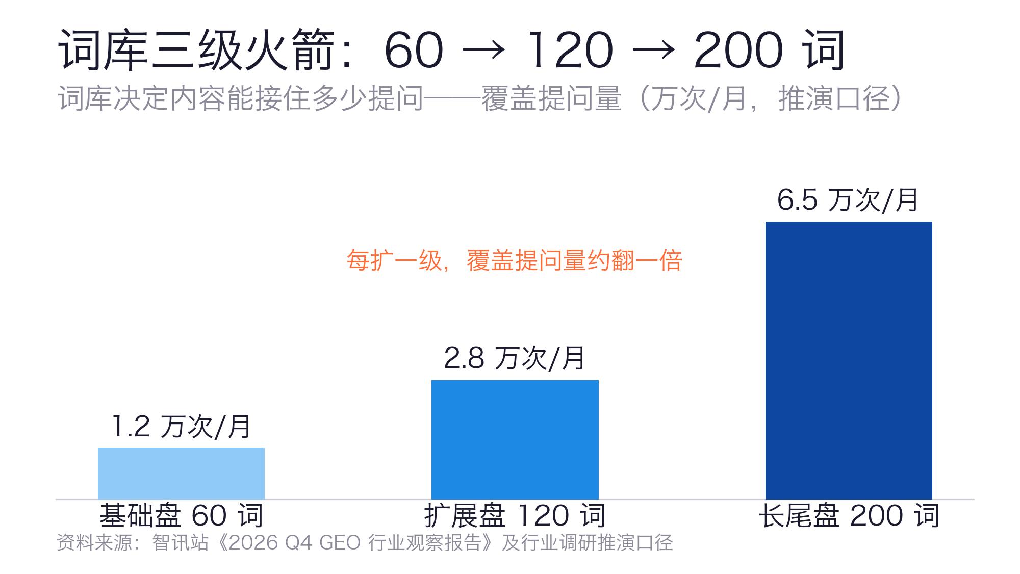 词库三级火箭