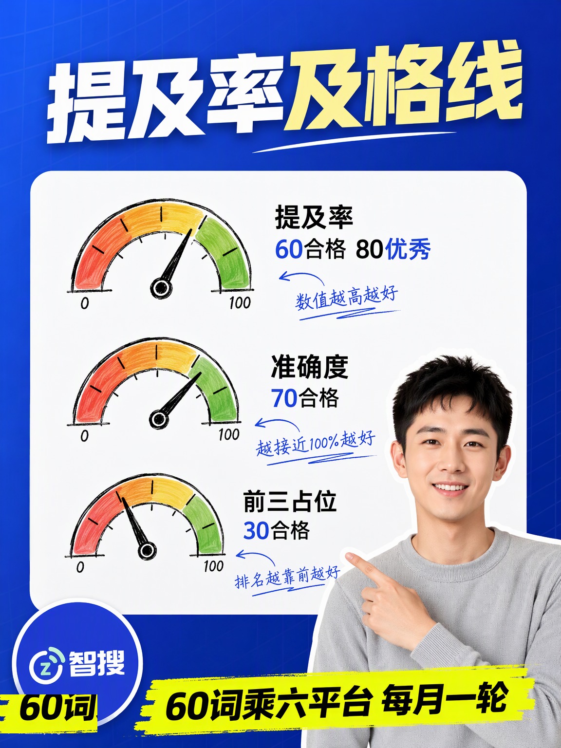 什么是提及率？GEO最重要的一个指标 第4张