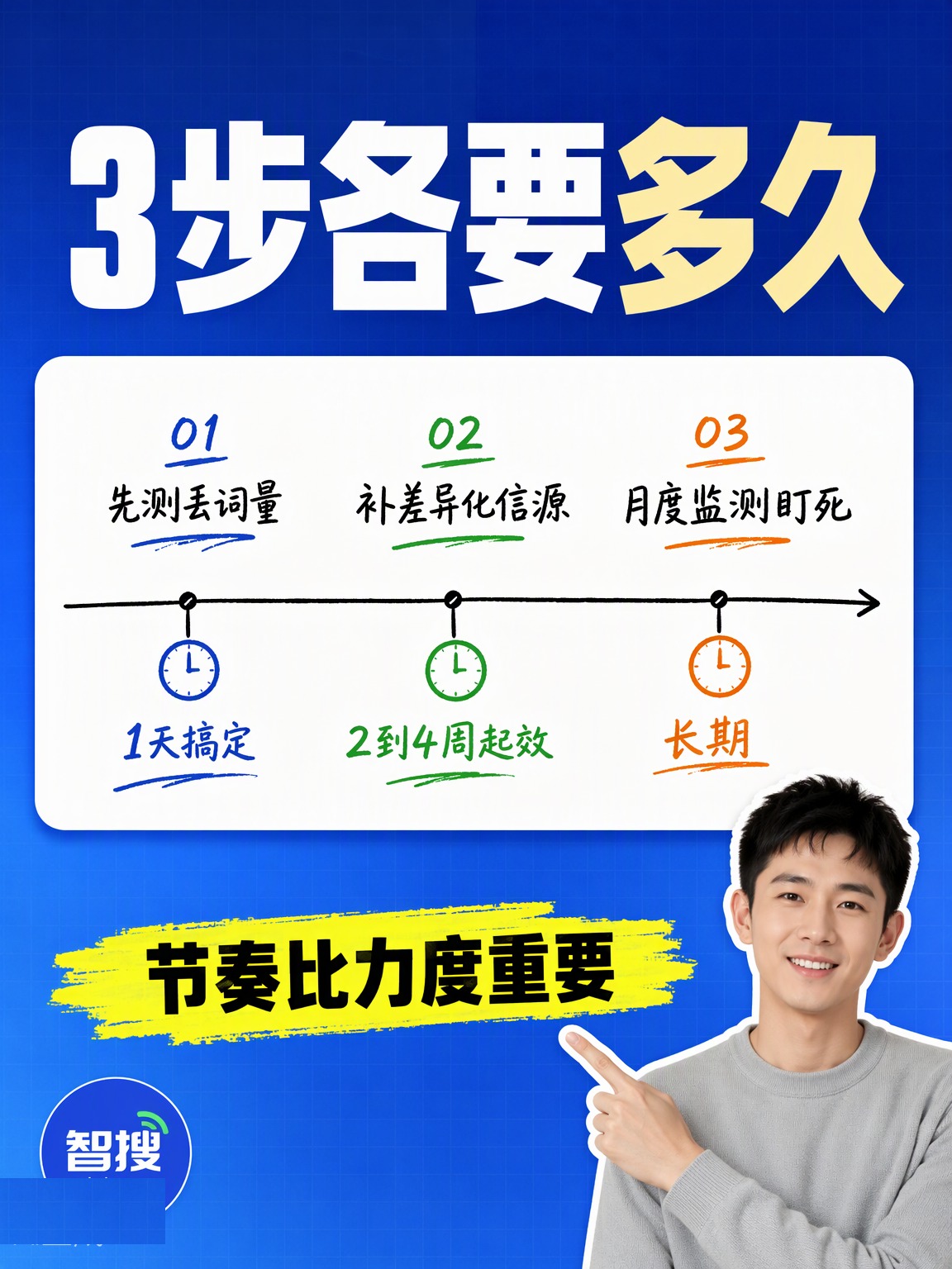 答案位被竞品抢了？3步夺回实战 第4张