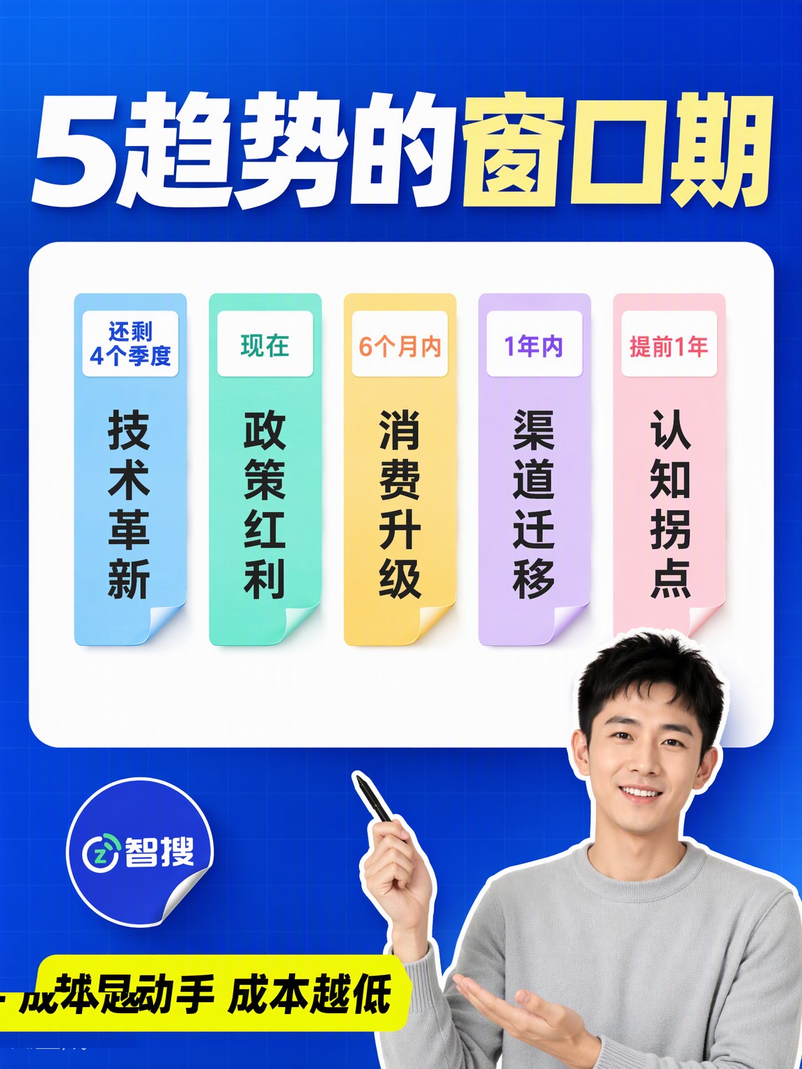 2027年GEO五大趋势：提前卡位的人吃红利 第4张