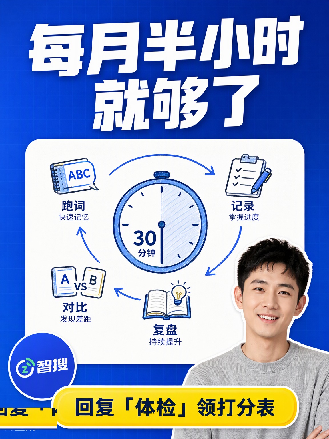 GEO月度体检：4个指标半小时搞定 第5张