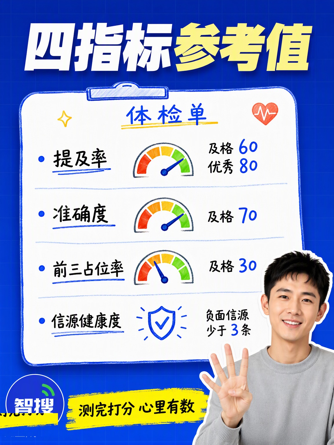 GEO月度体检：4个指标半小时搞定 第4张