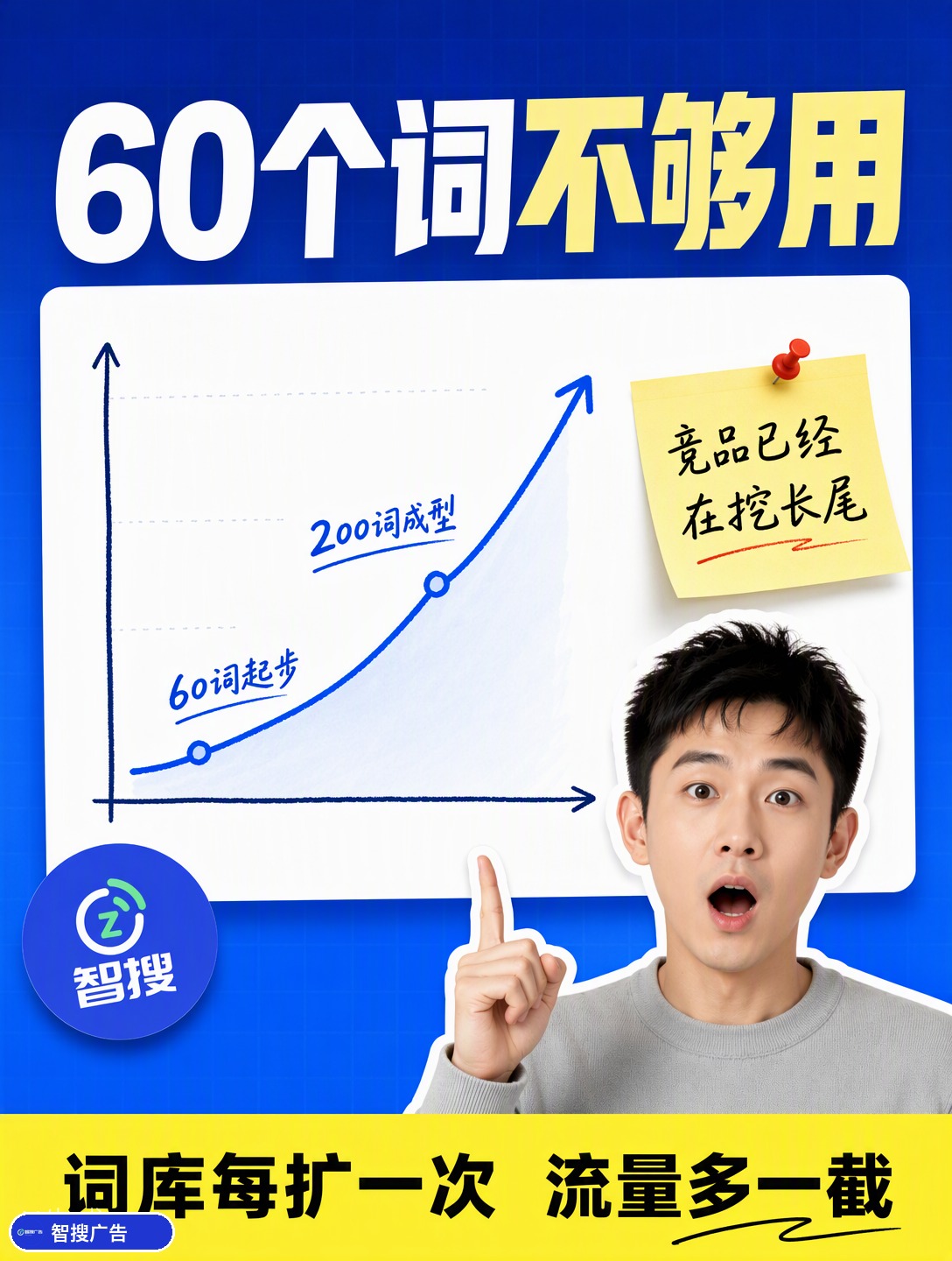 词库进阶：从60个词到200词的第二曲线 第2张
