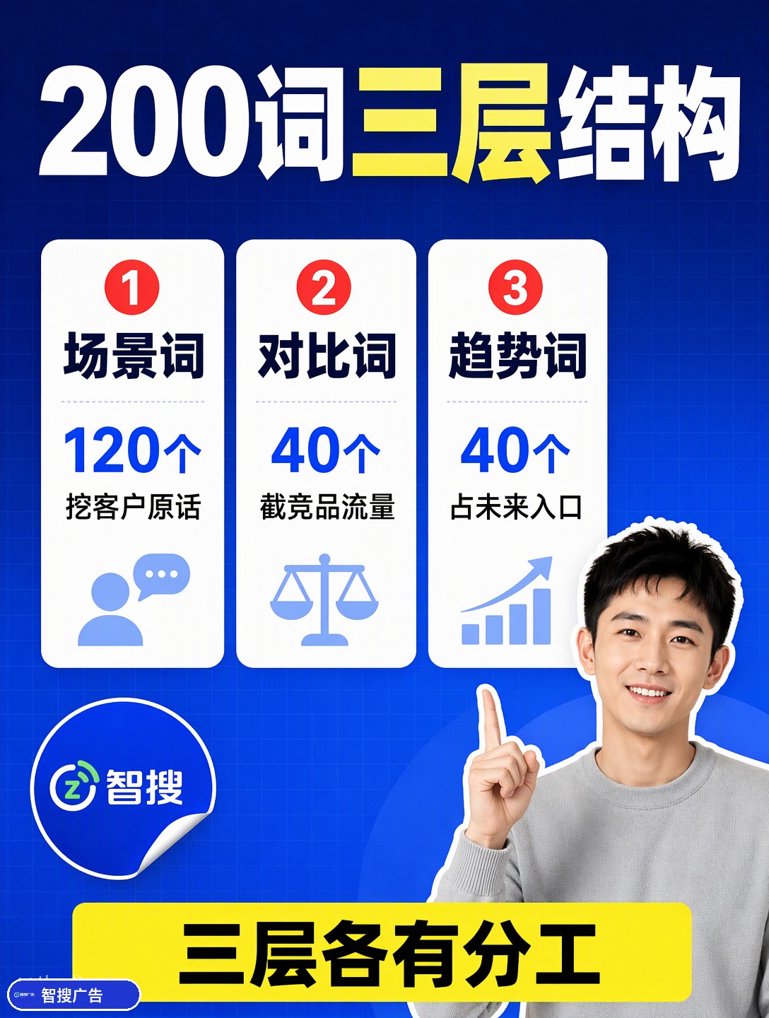 词库进阶：从60个词到200词的第二曲线 第3张