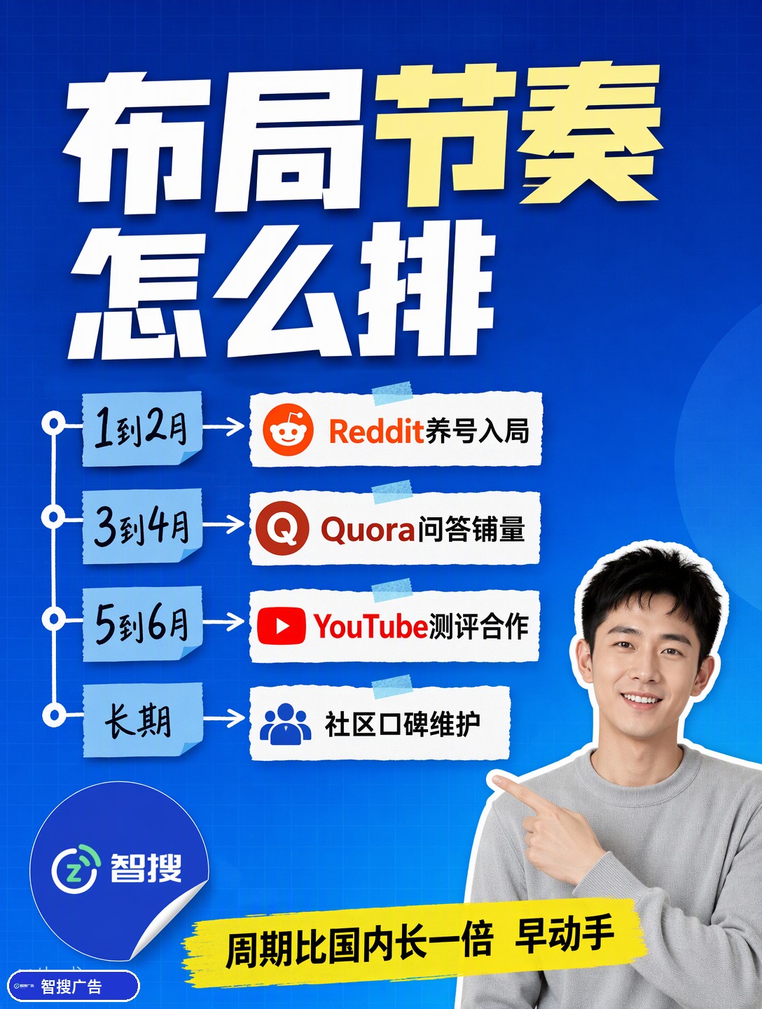 出海信源战：海外GEO第一课 第4张