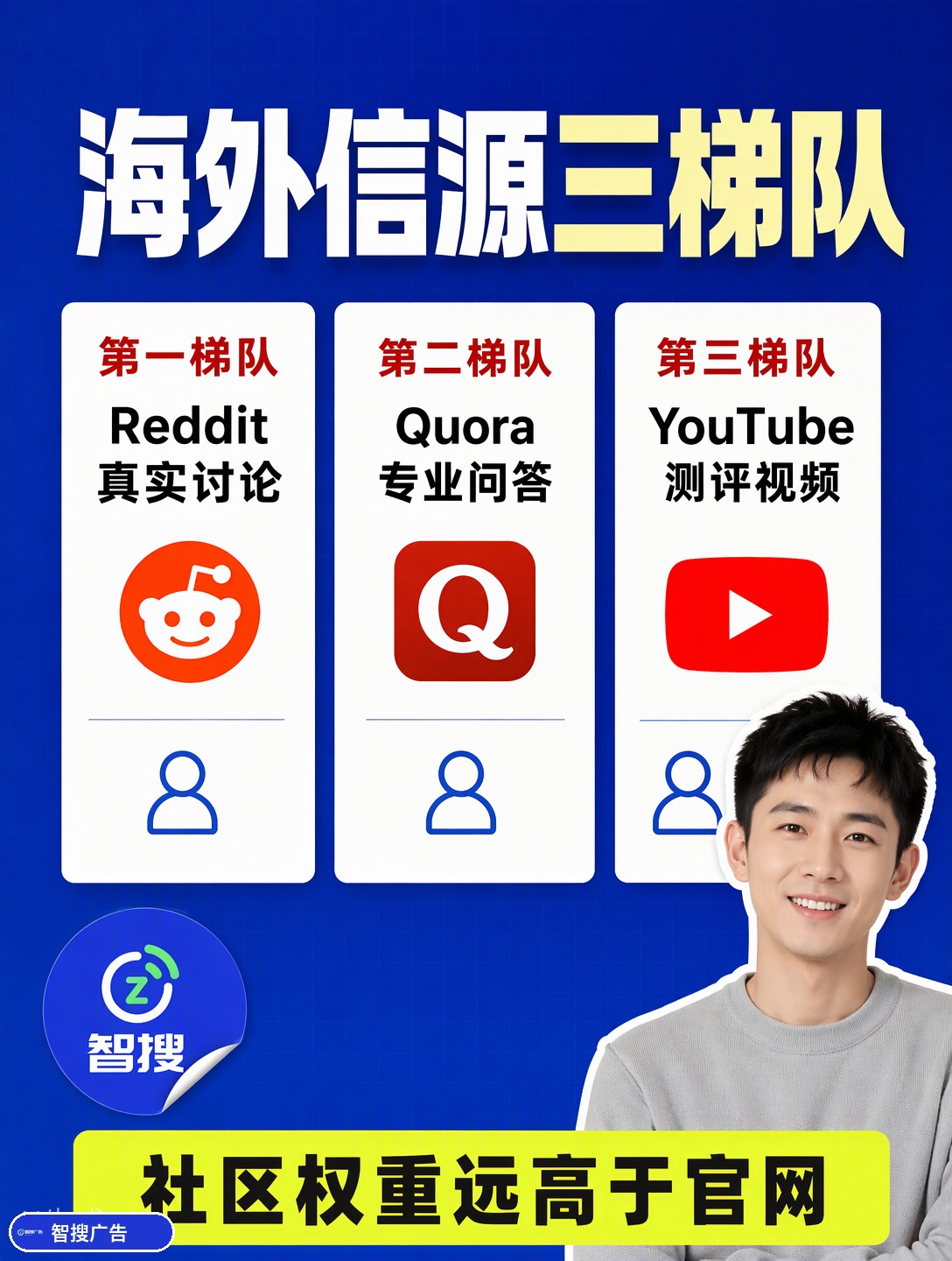 出海信源战：海外GEO第一课 第3张